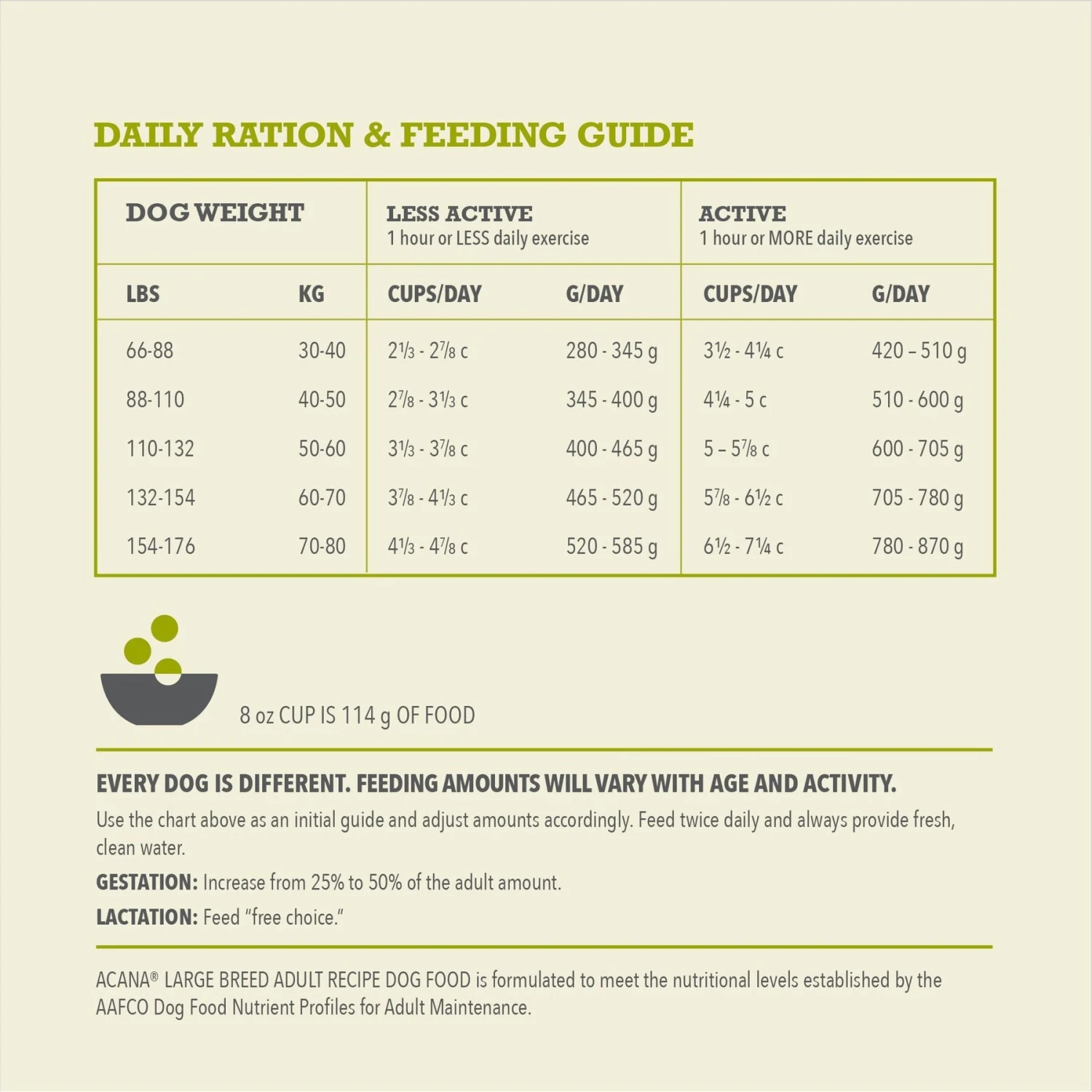 ACANA Wholesome Grains Large Breed Dry Dog Food, 22.5-lb Bag 7 ACANA Wholesome Grains Large Breed Dry Dog Food, 22.5-lb Bag - Image 7