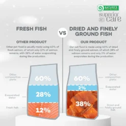 Nature's Protection Superior Care Grain-Free Salmon Adult Small Breed Dog Dry Food -ROYAL CANIN Shop 825406 PT5. AC SS1800 V1700161317