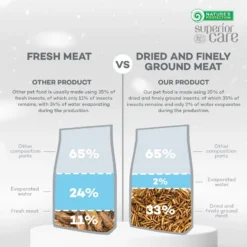 Nature's Protection Superior Care White Grain-Free Insect Adult Small Breed Dry Dog Food -ROYAL CANIN Shop 825494 PT5. AC SS1800 V1700162160