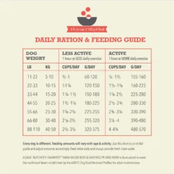 ACANA Butcher’s Favorites Grain-Free Farm-Raised Beef & Liver Recipe Dry Dog Food -ROYAL CANIN Shop 826590 PT7. AC SS1800 V1681326121