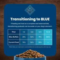 Blue Buffalo Life Protection Formula Toy Breed Adult Chicken & Brown Rice Recipe Dry Dog Food -ROYAL CANIN Shop 84980 PT7. AC SS1800 V1701982275