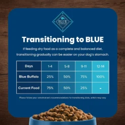 Blue Buffalo Life Protection Formula Small Breed Adult Lamb & Brown Rice Recipe Dry Dog Food 16 Blue Buffalo Life Protection Formula Small Breed Adult Lamb & Brown Rice Recipe Dry Dog Food -ROYAL CANIN Shop 84991 PT7. AC SS1800 V1702597399
