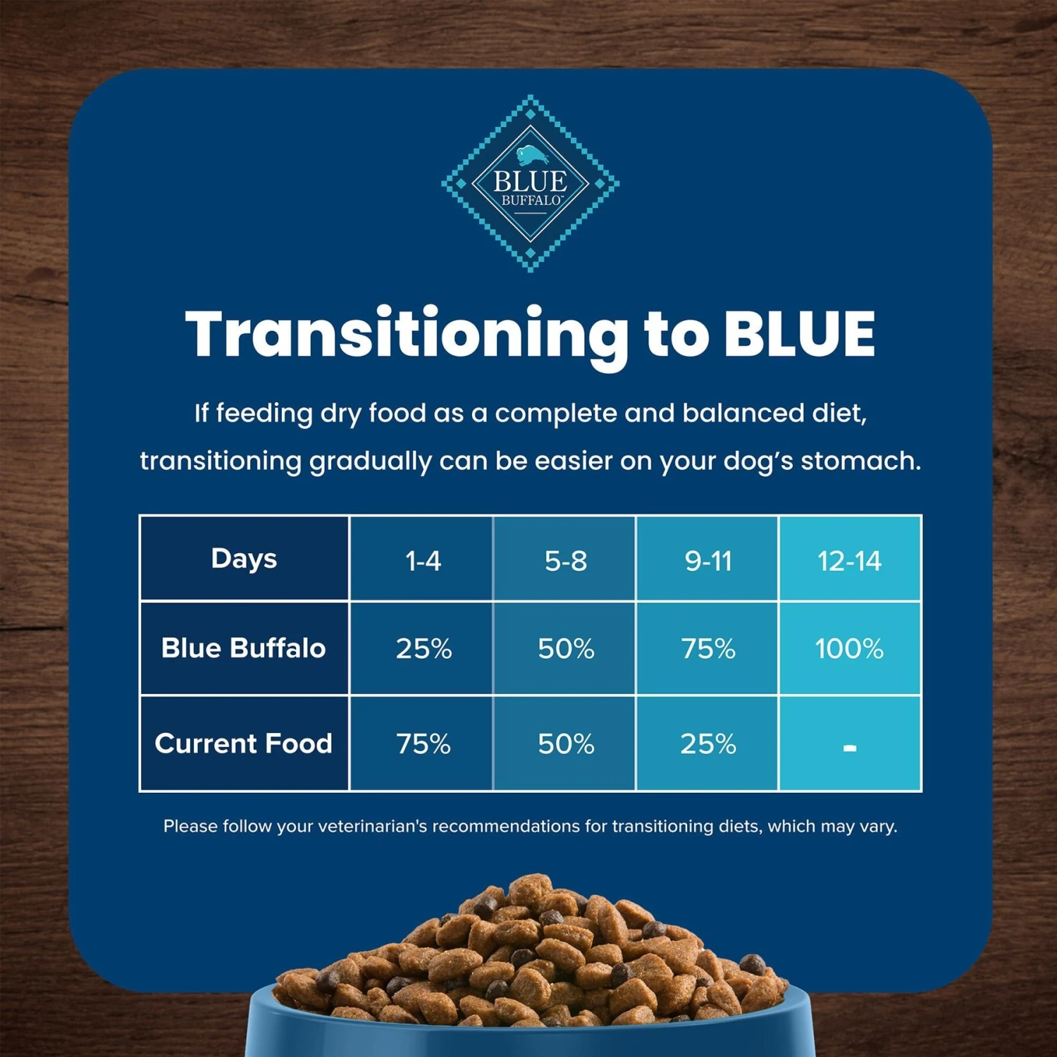 Blue Buffalo Life Protection Formula Small Breed Adult Lamb & Brown Rice Recipe Dry Dog Food 8 Blue Buffalo Life Protection Formula Small Breed Adult Lamb & Brown Rice Recipe Dry Dog Food - Image 8