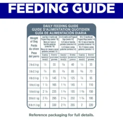 Hill's Science Diet Puppy Small & Mini Chicken Meal & Brown Rice Recipe Dry Dog Food -ROYAL CANIN Shop 855614 PT7. AC SS1800 V1683901186