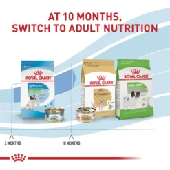 Royal Canin Size Health Nutrition X-Small Puppy Dry Dog Food -ROYAL CANIN Shop 855830 PT6. AC SS1800 V1683897537