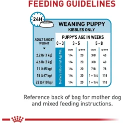 Royal Canin Size Health Nutrition Small Starter Mother & Babydog Dry Dog Food -ROYAL CANIN Shop 855846 PT8. AC SS1800 V1697213096
