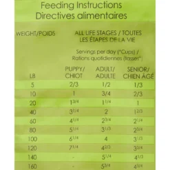 Horizon Complete All Life Stages Dry Dog Food -ROYAL CANIN Shop 85780 PT5. AC SS1800 V1535576940