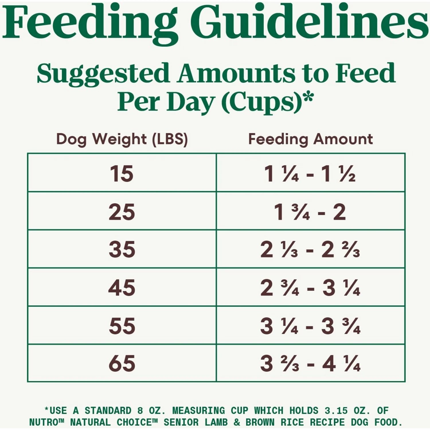 Nutro Natural Choice Senior Lamb & Brown Rice Recipe Dry Dog Food 7 Nutro Natural Choice Senior Lamb & Brown Rice Recipe Dry Dog Food - Image 7