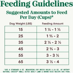 Nutro Natural Choice Small Bites Adult Lamb & Brown Rice Recipe Dry Dog Food -ROYAL CANIN Shop 86784 PT6. AC SS1800 V1691422483