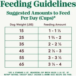 Nutro Natural Choice Adult Chicken & Brown Rice Recipe Dry Dog Food -ROYAL CANIN Shop 86796 PT6. AC SS1800 V1691422424