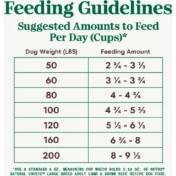 Nutro Natural Choice Large Breed Adult Lamb & Brown Rice Recipe Dry Dog Food -ROYAL CANIN Shop 86803 PT6. AC SS1800 V1691421963