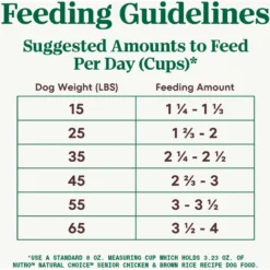 Nutro Natural Choice Senior Chicken & Brown Rice Recipe Dry Dog Food 13 Nutro Natural Choice Senior Chicken & Brown Rice Recipe Dry Dog Food -ROYAL CANIN Shop 86824 PT6. AC SS1800 V1620056224