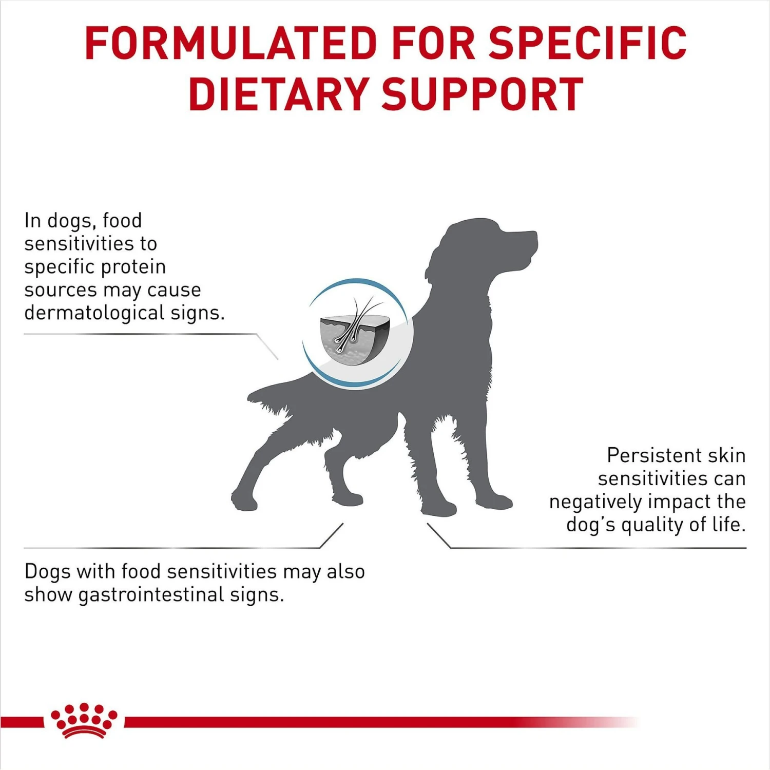 Royal Canin Veterinary Diet Adult Ultamino Dry Dog Food 5 Royal Canin Veterinary Diet Adult Ultamino Dry Dog Food - Image 5