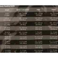 KASIKS Free Run Grain-Free Chicken Formula Dry Dog Food -ROYAL CANIN Shop 88484 PT4. AC SS1800 V1468869734