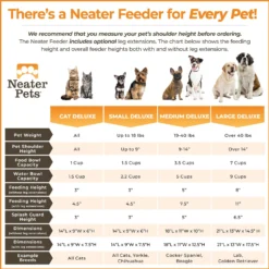 Neater Pets Neater Feeder Deluxe Elevated & Mess-Proof Dog Bowls -ROYAL CANIN Shop 89629 PT7. AC SS1800 V1631149610