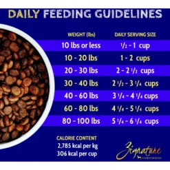 Zignature Whitefish Limited Ingredient Formula Dry Dog Food -ROYAL CANIN Shop 90376 PT7. AC SS1800 V1660855491