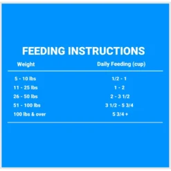 SPORTMiX Bite Size Adult Dry Dog Food -ROYAL CANIN Shop 90719 PT7. AC SS1800 V1684524733