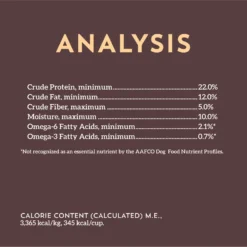 Wholesomes With Lamb Meal & Rice Formula Dry Dog Food 13 Wholesomes With Lamb Meal & Rice Formula Dry Dog Food -ROYAL CANIN Shop 90727 PT5. AC SS1800 V1626360694