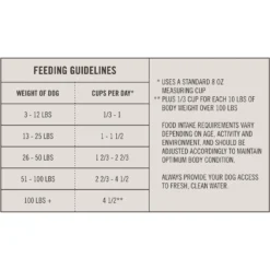 Martha Stewart Pet Food Salmon & Quinoa Recipe With Garden Vegetables Dry Dog Food -ROYAL CANIN Shop 910998 PT6. AC SS1800 V1692203709