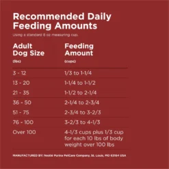 Dog Chow Kibble Beef Flavor Complete Dry Dog Food, 18.5-lb Bag -ROYAL CANIN Shop 918878 PT6. AC SS1800 V1700157432