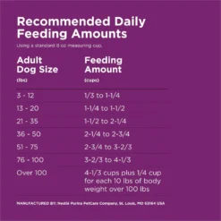 Dog Chow Complete Kibble With Lamb Flavor Dry Dog Food, 18.5-lb Bag -ROYAL CANIN Shop 918910 PT8. AC SS1800 V1700156351