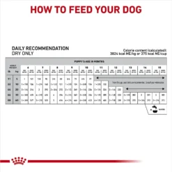 Royal Canin Veterinary Diet Hydrolyzed Protein Dry Puppy Dog Food -ROYAL CANIN Shop 919486 PT6. AC SS1800 V1695054141