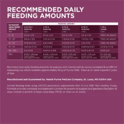 Purina ONE +Plus Natural High Protein Healthy Puppy Formula Dry Puppy Food 17 Purina ONE +Plus Natural High Protein Healthy Puppy Formula Dry Puppy Food -ROYAL CANIN Shop 91979 PT8. AC SS1800 V1647903384