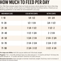 The Honest Kitchen Whole Food Clusters Whole Grain Beef & Oat Dry Dog Food 12 The Honest Kitchen Whole Food Clusters Whole Grain Beef & Oat Dry Dog Food -ROYAL CANIN Shop 926190 PT3. AC SS1800 V1691179260