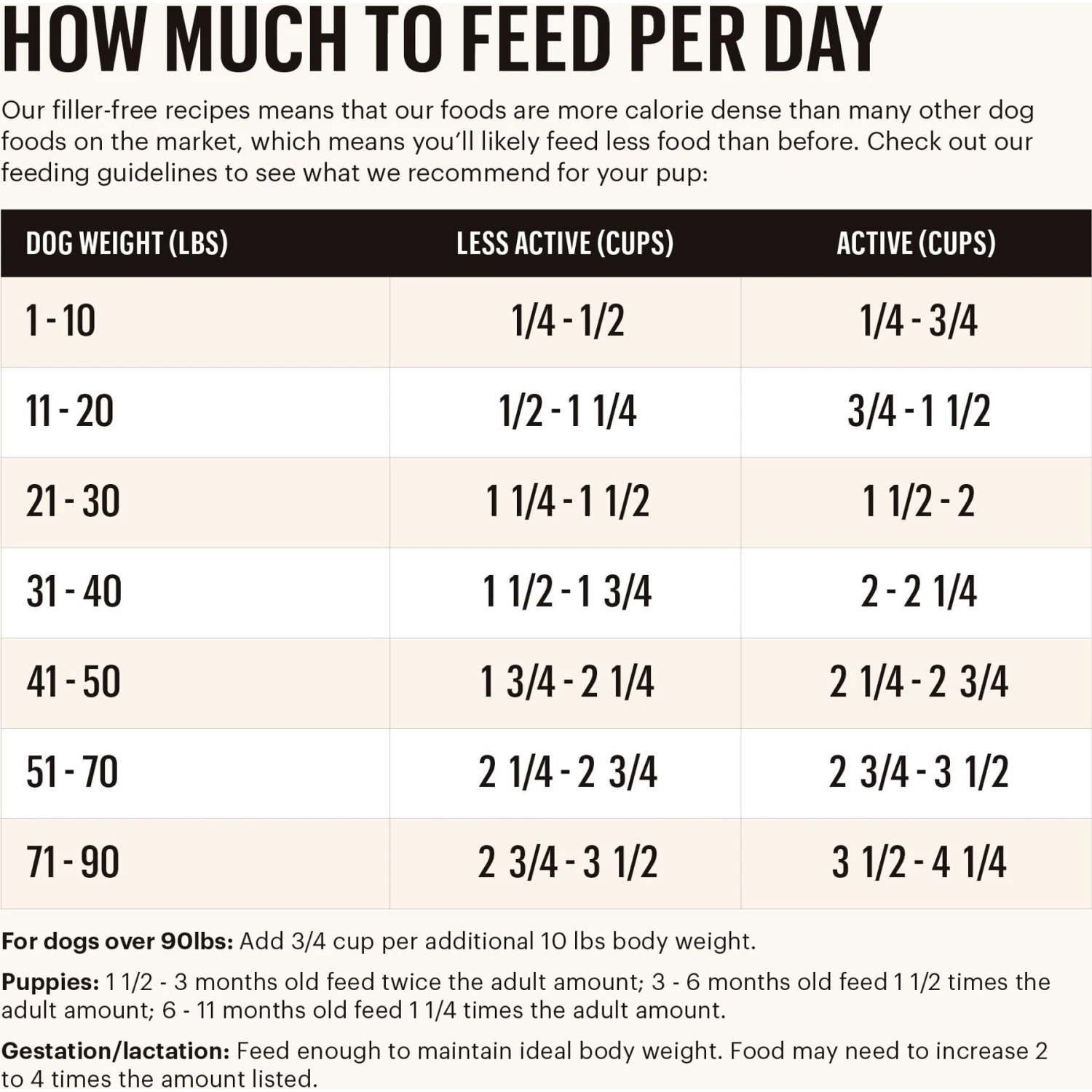 The Honest Kitchen Whole Food Clusters Whole Grain Beef & Oat Dry Dog Food 4 The Honest Kitchen Whole Food Clusters Whole Grain Beef & Oat Dry Dog Food - Image 4