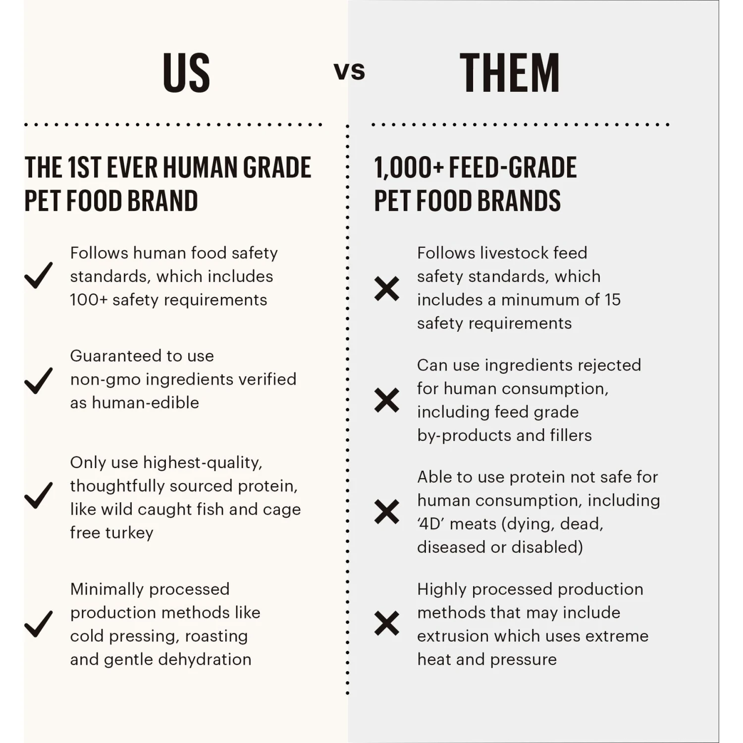 The Honest Kitchen Whole Food Clusters Whole Grain Beef & Oat Dry Dog Food 6 The Honest Kitchen Whole Food Clusters Whole Grain Beef & Oat Dry Dog Food - Image 6