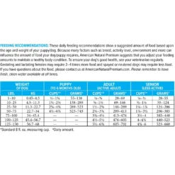 American Natural Premium Market Fresh Legume Free Chicken Recipe With Barley Dog Dry Food -ROYAL CANIN Shop 930038 PT3. AC SS1800 V1691440914