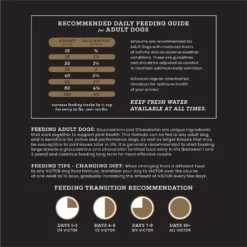 VICTOR Purpose Performance Formula Dry Dog Food -ROYAL CANIN Shop 93058 PT7. AC SS1800 V1677679726