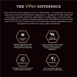 VICTOR Purpose Active Dog & Puppy Formula Grain-Free Dry Dog Food -ROYAL CANIN Shop 93074 PT4. AC SS1800 V1677690179