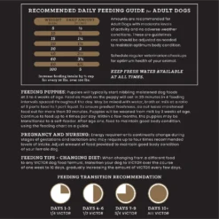 VICTOR Select Yukon River Canine Recipe Grain-Free Dry Dog Food -ROYAL CANIN Shop 93080 PT7. AC SS1800 V1677679807