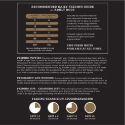 VICTOR Purpose Ultra Pro Grain-Free Dry Dog Food -ROYAL CANIN Shop 93082 PT7. AC SS1800 V1677690972