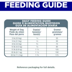 Hill's Science Diet Adult 11+ Small & Mini Chicken Meal, Barley & Brown Rice Recipe Dry Dog Food -ROYAL CANIN Shop 93537 PT7. AC SS1800 V1692734145