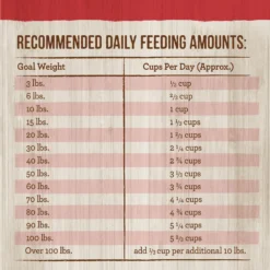 Merrick Classic Healthy Grains Real Beef + Brown Rice Recipe With Ancient Grains Adult Dry Dog Food -ROYAL CANIN Shop 94132 PT6. AC SS1800 V1631602583