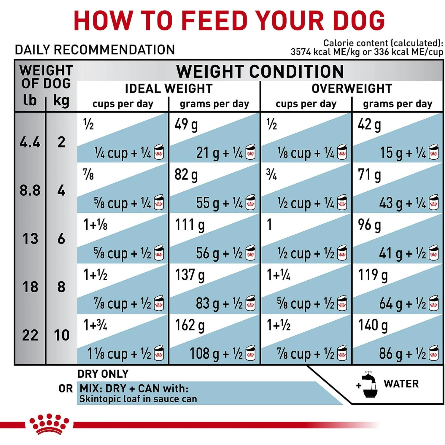 Royal Canin Veterinary Diet Skintopic Small Dog Adult Dry Dog Food, 8.8-lb Bag 8 Royal Canin Veterinary Diet Skintopic Small Dog Adult Dry Dog Food, 8.8-lb Bag - Image 8