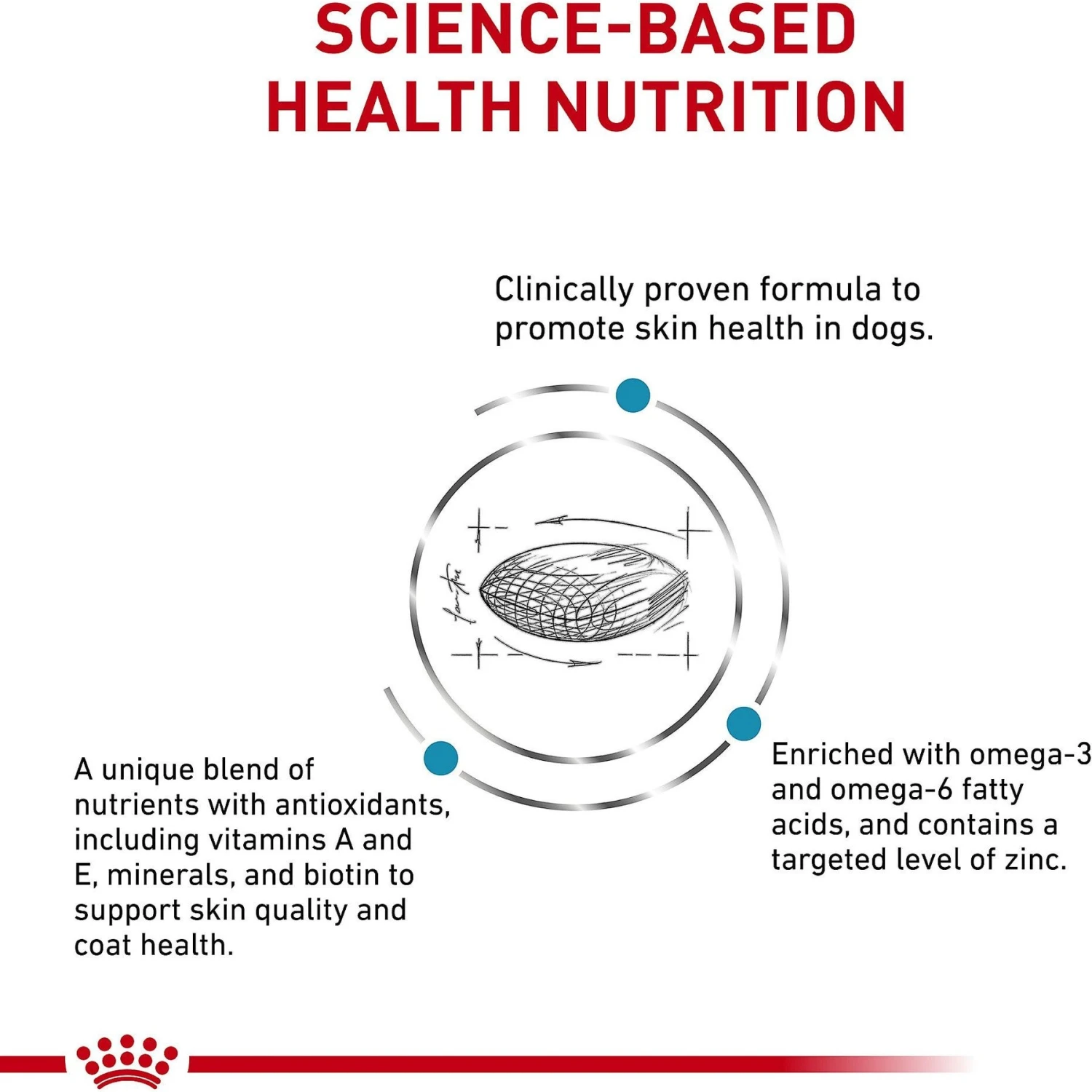 Royal Canin Veterinary Diet Skintopic Medium & Large Adult Dry Dog Food 3 Royal Canin Veterinary Diet Skintopic Medium & Large Adult Dry Dog Food - Image 3