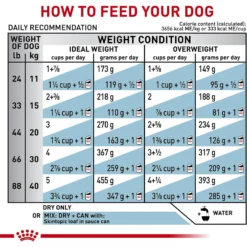 Royal Canin Veterinary Diet Skintopic Medium & Large Adult Dry Dog Food 16 Royal Canin Veterinary Diet Skintopic Medium & Large Adult Dry Dog Food -ROYAL CANIN Shop 972550 PT7. AC SS1800 V1698947317