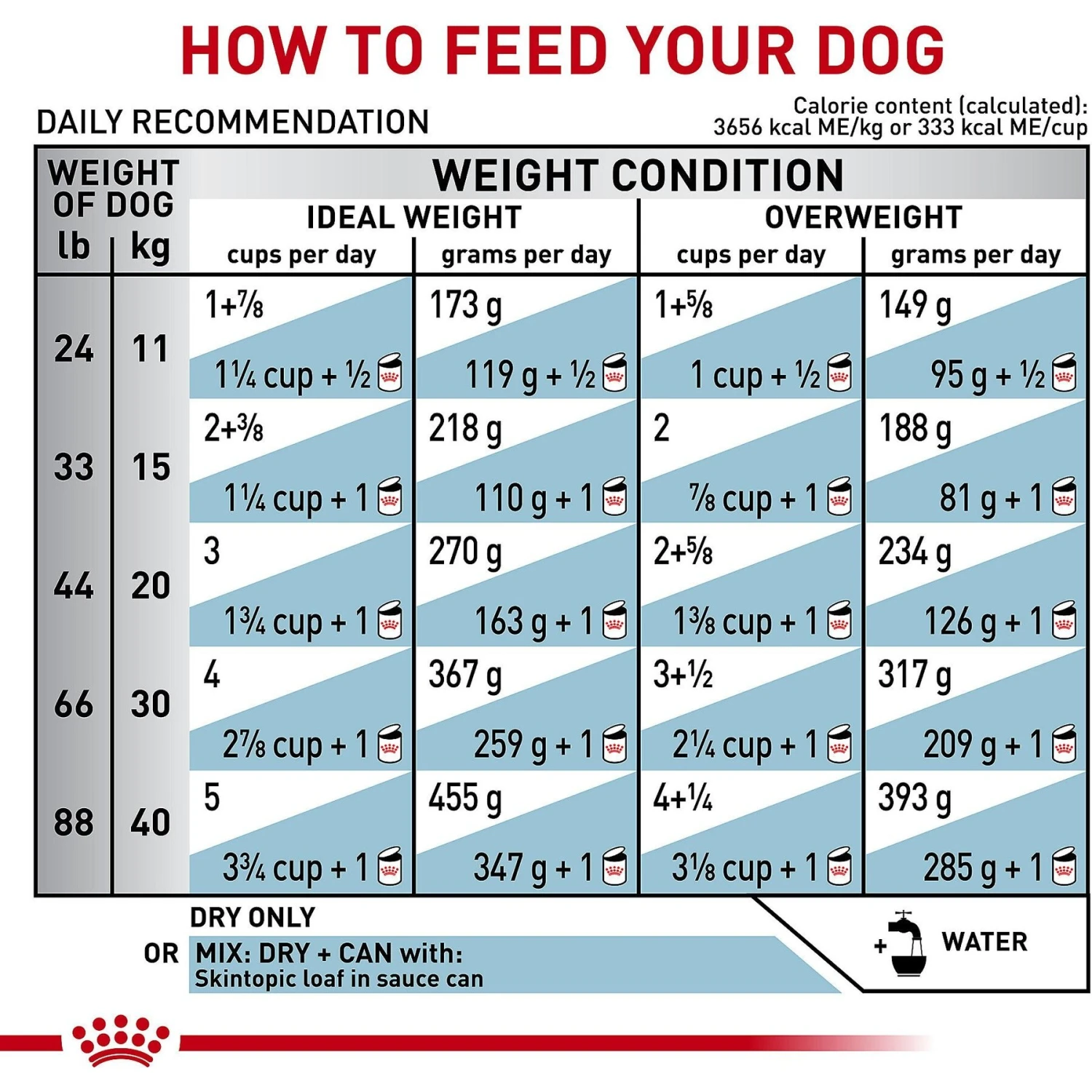 Royal Canin Veterinary Diet Skintopic Medium & Large Adult Dry Dog Food 8 Royal Canin Veterinary Diet Skintopic Medium & Large Adult Dry Dog Food - Image 8