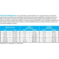 American Natural Premium Sensitive Care Dry Dog Food 12 American Natural Premium Sensitive Care Dry Dog Food -ROYAL CANIN Shop 98736 PT5. AC SS1800 V1536096511