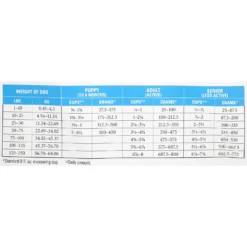 American Natural Premium Chicken-Free Lamb & Rice Dry Dog Food 13 American Natural Premium Chicken-Free Lamb & Rice Dry Dog Food -ROYAL CANIN Shop 98751 PT5. AC SS1800 V1536096490