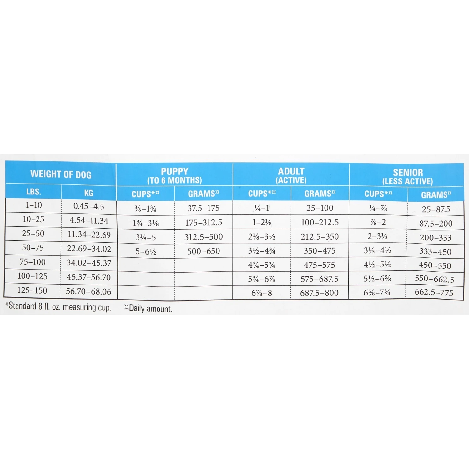 American Natural Premium Chicken-Free Lamb & Rice Dry Dog Food 6 American Natural Premium Chicken-Free Lamb & Rice Dry Dog Food - Image 6