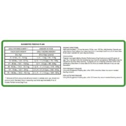 Kinetic Performance Active 26K Formula Dry Dog Food -ROYAL CANIN Shop 98774 PT4. AC SS1800 V1564429023